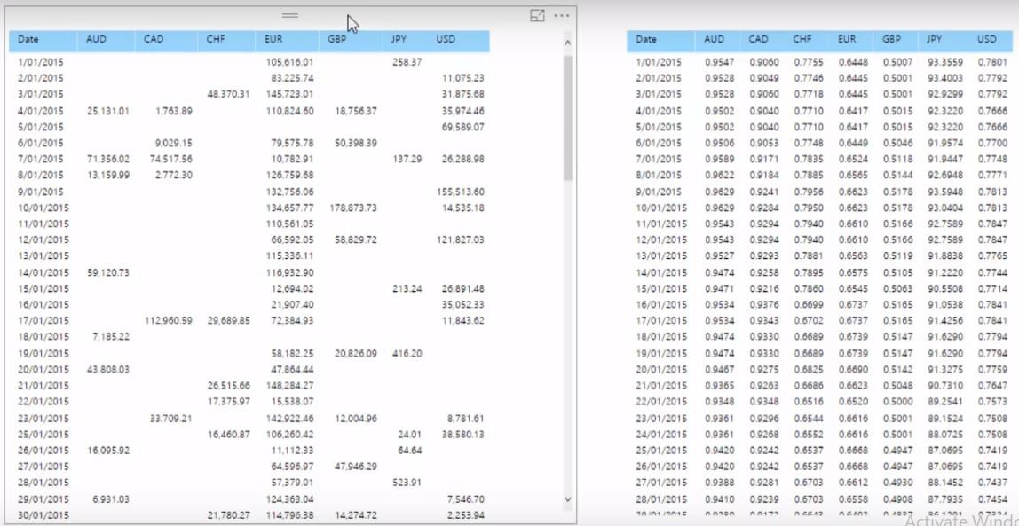 Logika více měn v LuckyTemplates – příklad LOOKUPVALUE