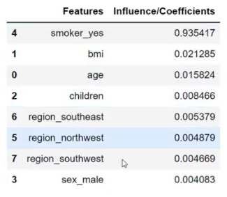 Lineær regression i Python