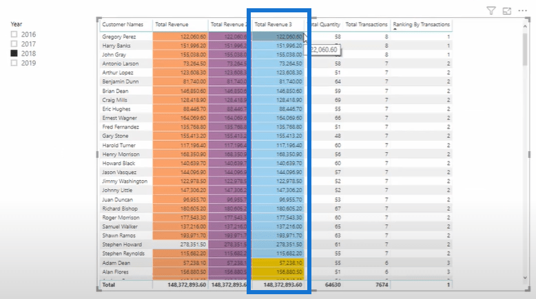 Egendefinerte betingede formateringsteknikker i LuckyTemplates