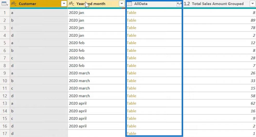 Функція Power Query у LuckyTemplates: групування за функціями