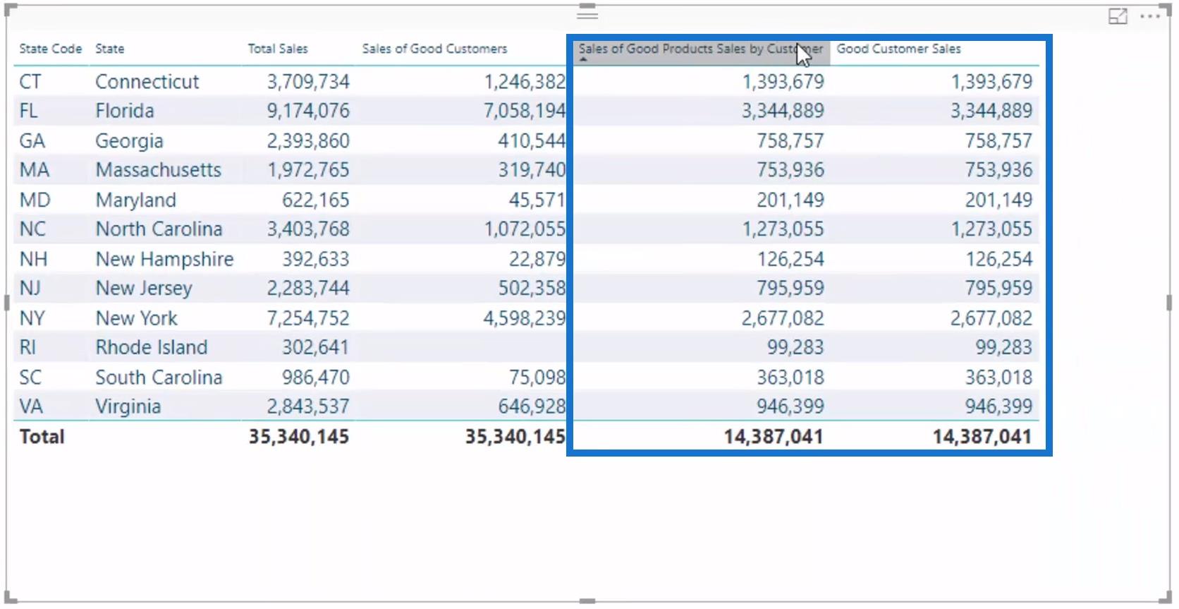 Virtuella tabeller inuti Itererande funktioner i LuckyTemplates – DAX-koncept