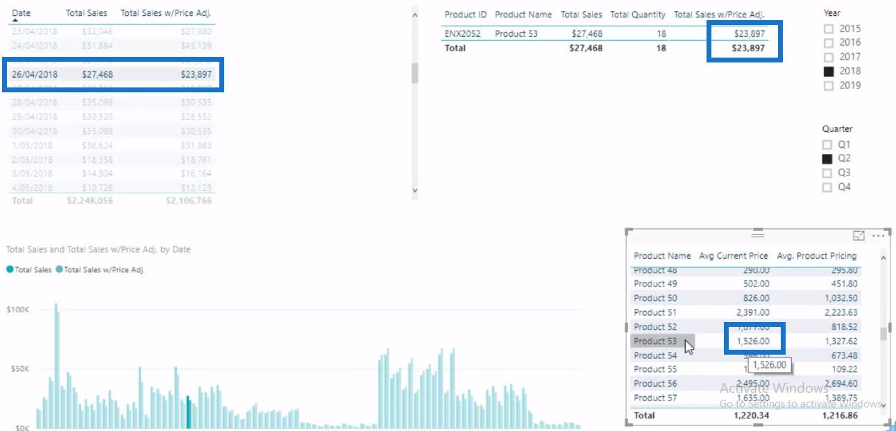 Používání funkcí LuckyTemplates DAX k řešení produktů, jejichž ceny se v průběhu času mění