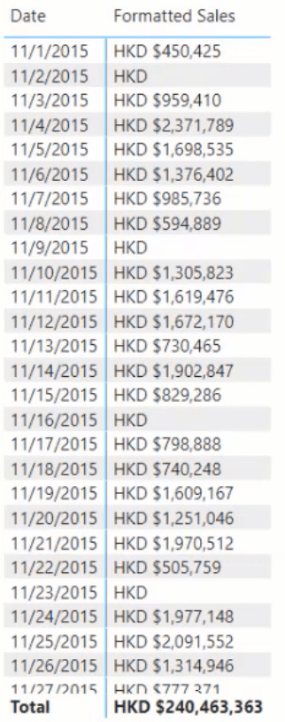 Formatera valutor i LuckyTemplates med DAX