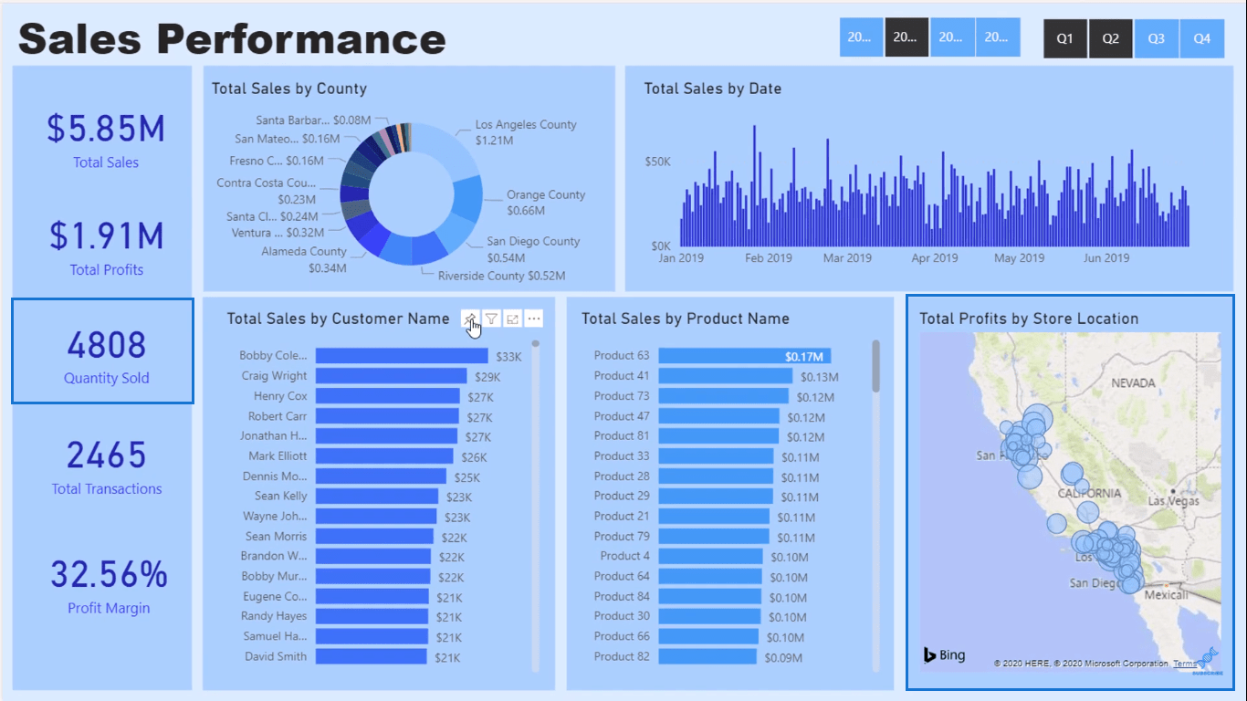 Oprettelse af dashboards og apps i LuckyTemplates Service