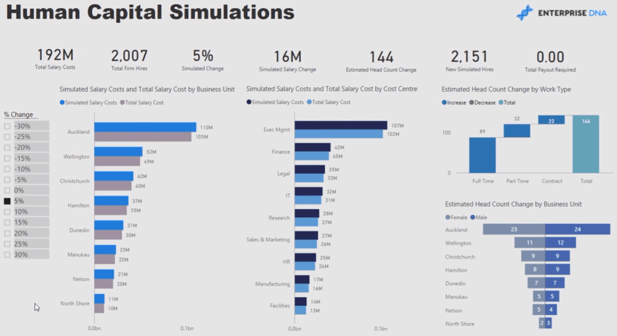 LuckyTemplates Workforce Planning & Human Capital Analytics