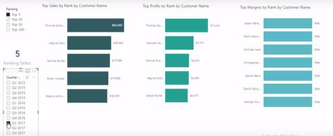 Знайдіть своїх найкращих клієнтів за різними параметрами в LuckyTemplates