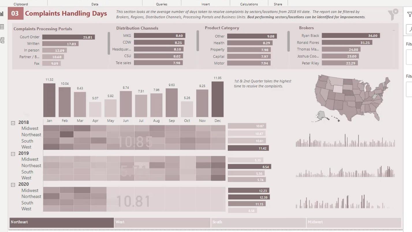 Dashboard i LuckyTemplates: bästa designpraxis