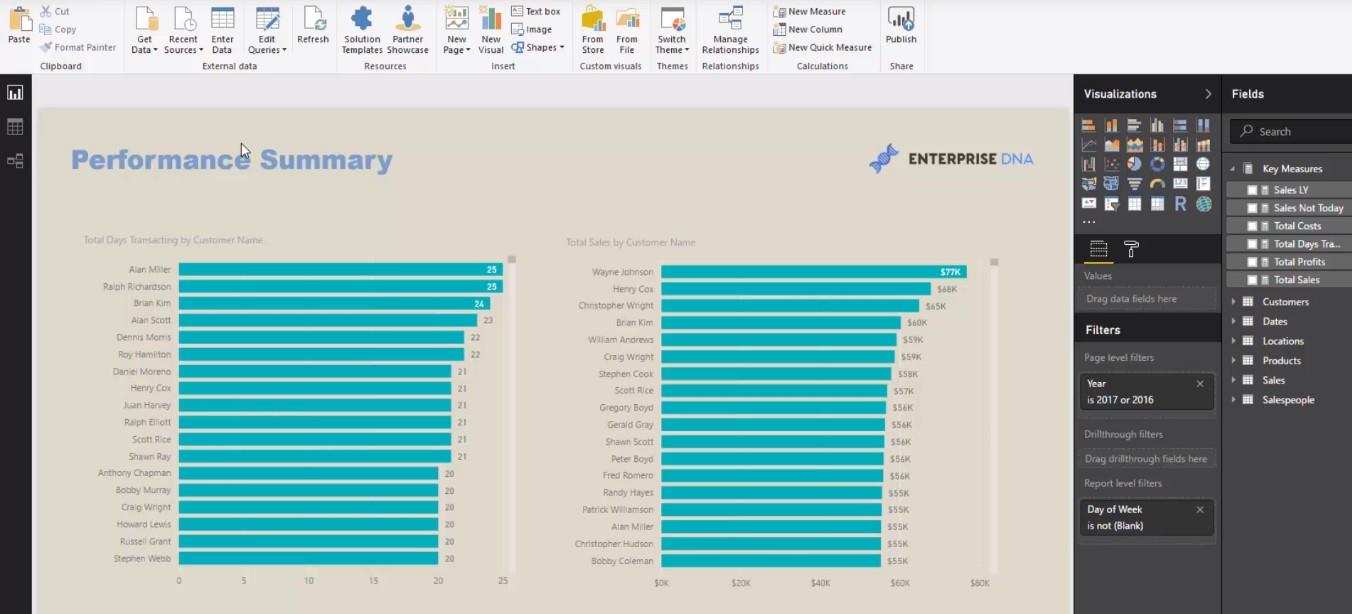 LuckyTemplates visualiseringsteknik: Lær at skabe baggrundsdesignplader