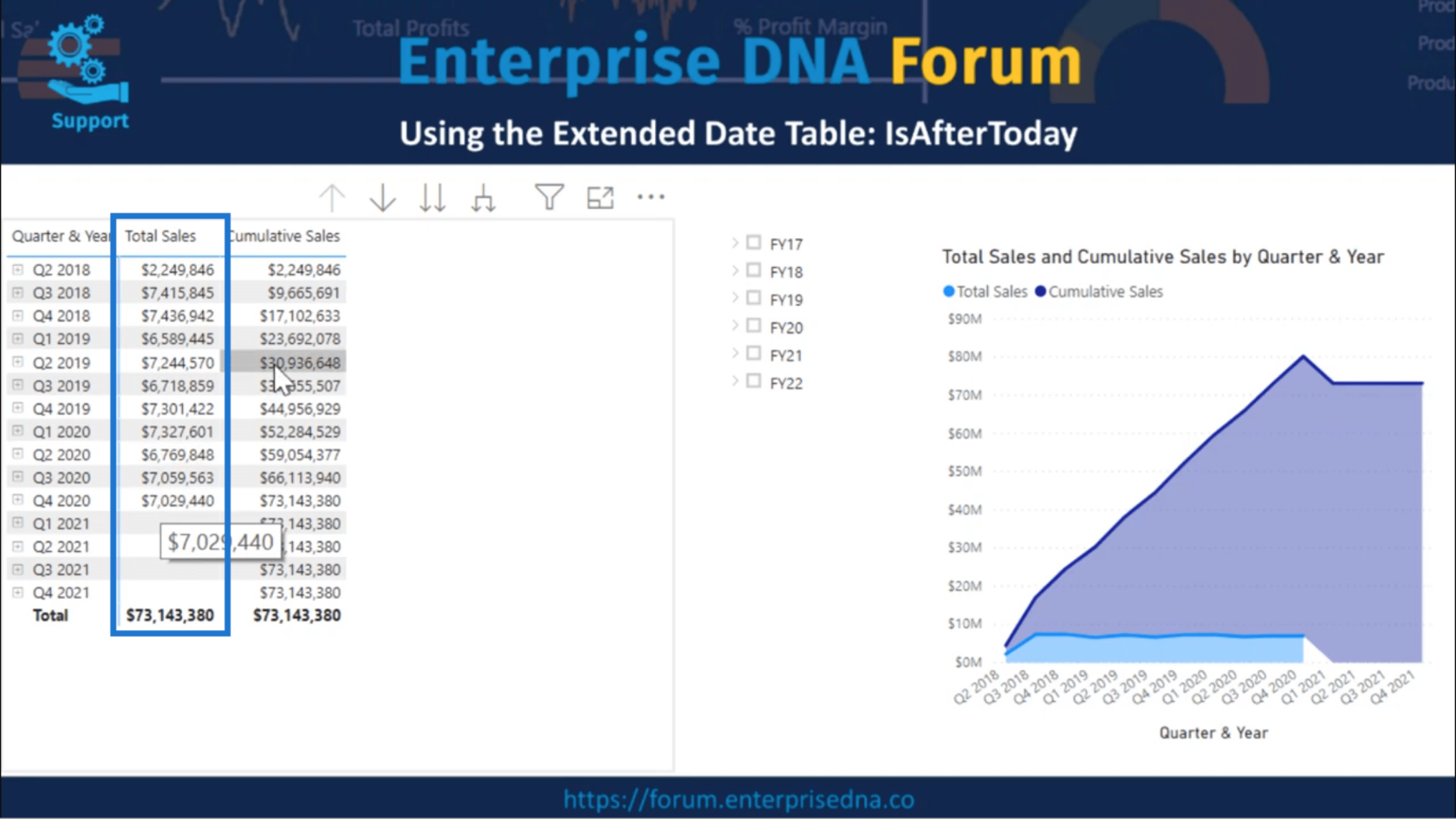 Brug af IsAfterToday For Lucky Templates Time Intelligence Scenarier