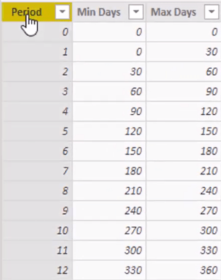 Tidsbaserad kohortanalys – Konfigurera dina datamodeller i LuckyTemplates