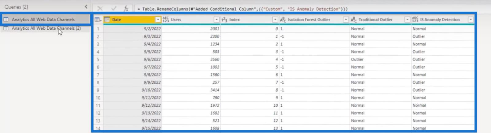 Isolation Forest Algorithm Outlier Detection Pythonissa