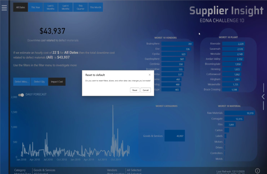 LuckyTemplates-vinkkejä ja -nikkejä raportteihisi