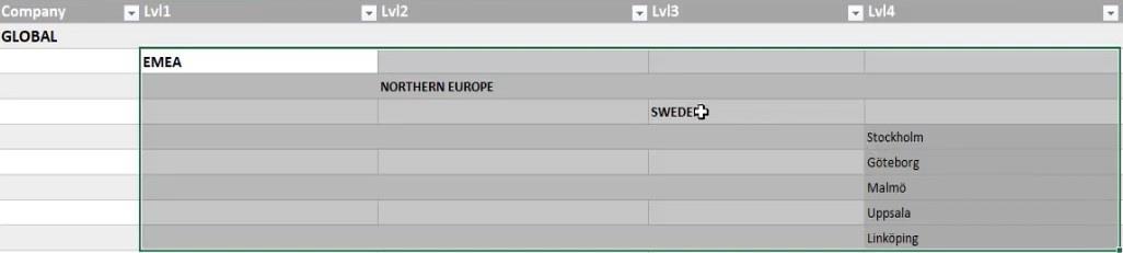 Hierarkier i LuckyTemplates-visualiseringer