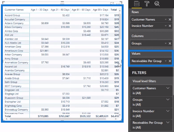 Dynamisk gruppering af tilgodehavender i LuckyTemplates