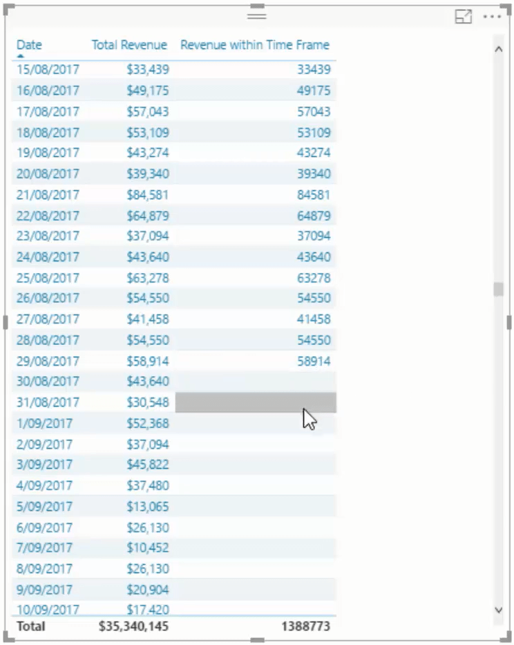 Mittojen ja visualisointien hyödyntäminen LuckyTemplatesissa