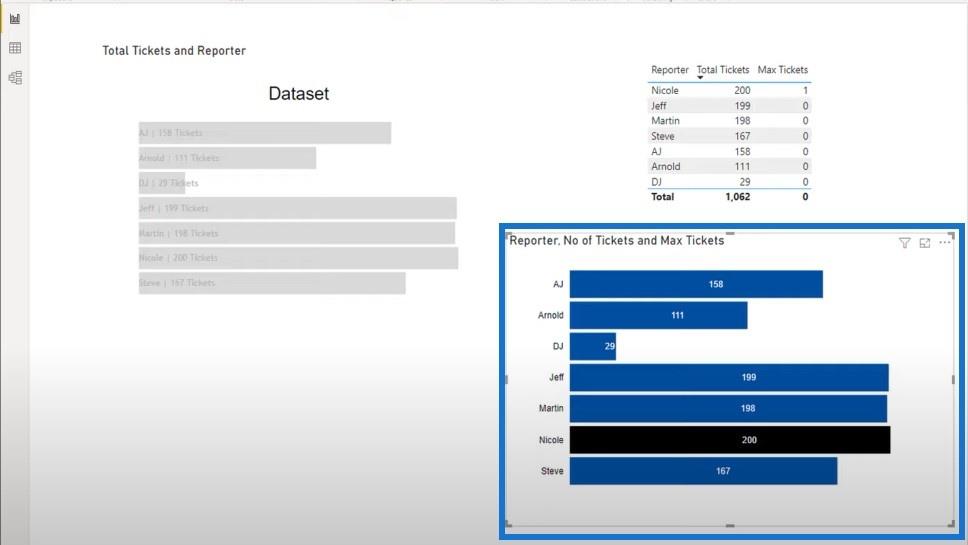 Formater diagrammer betinget ved hjelp av Charticulator