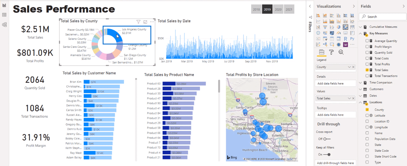 Visualiseringsmuligheder i LuckyTemplates