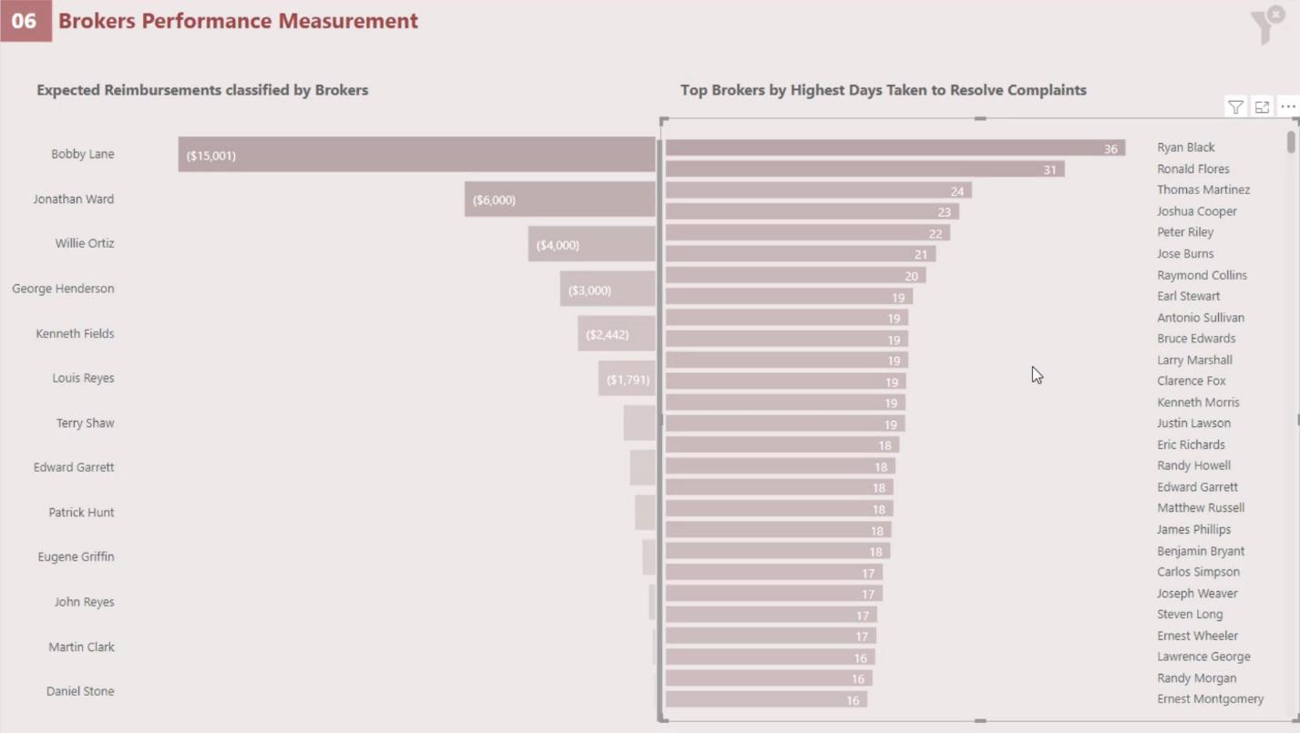 Native Visuals i LuckyTemplates: Basic Charts