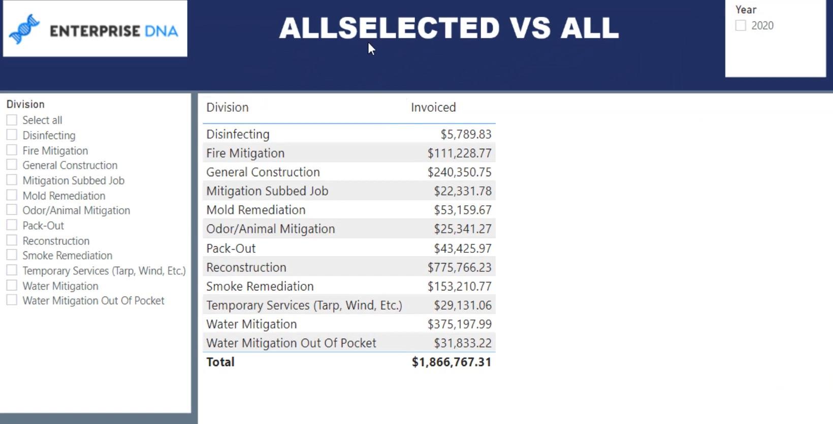 Andel av det totala med ALL och ALLSELECTED