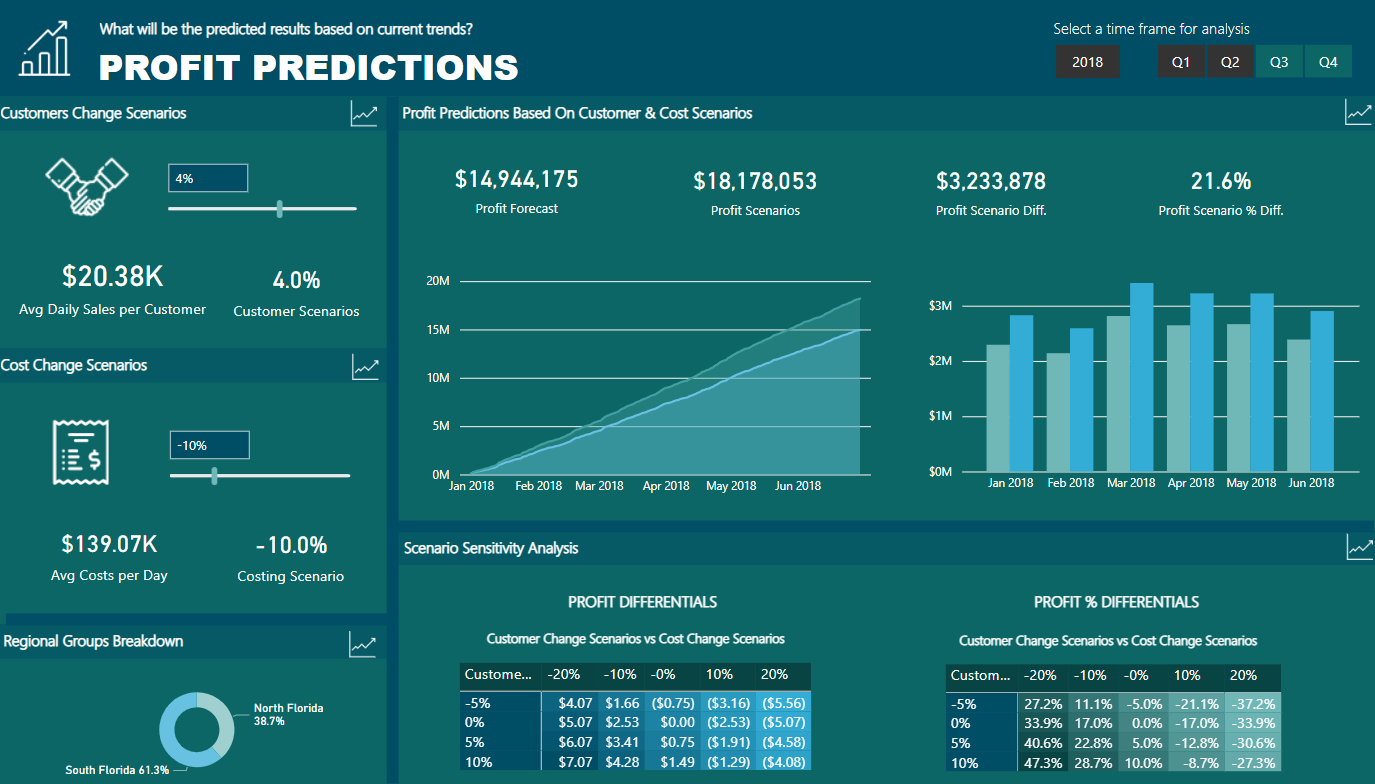 Topp 21 LuckyTemplates rapportexempel: Inspiration att visualisera dina data