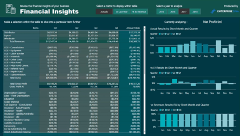 LuckyTemplates rapportmallar utökade – LuckyTemplates visualiseringskoncept