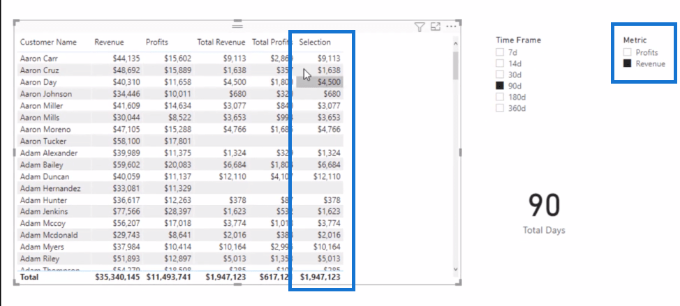 Datavisualiseringsteknik |  LuckyTemplates Dynamic Visuals