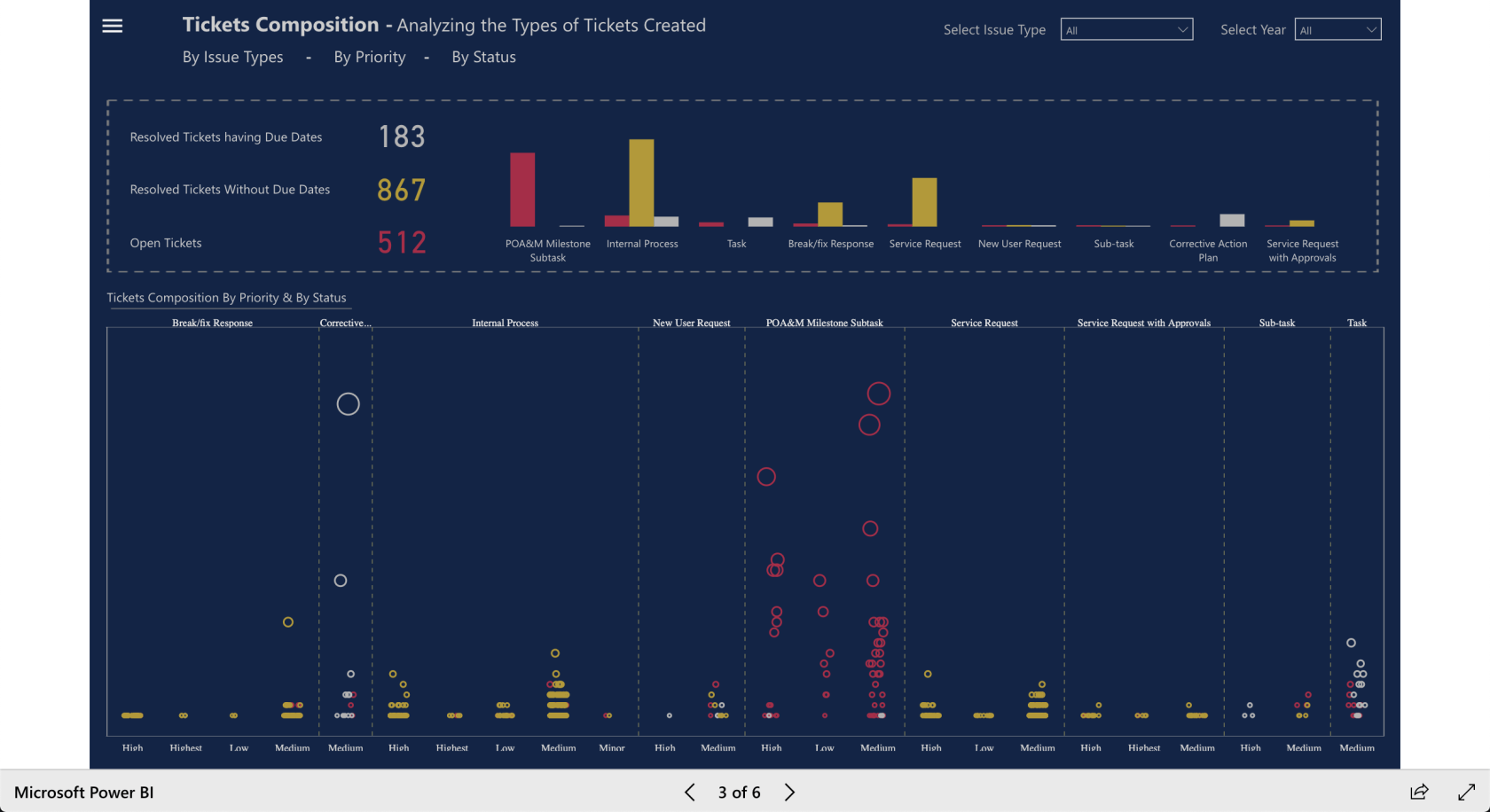 LuckyTemplates Showcase – Rapporter för servicedeskproblem