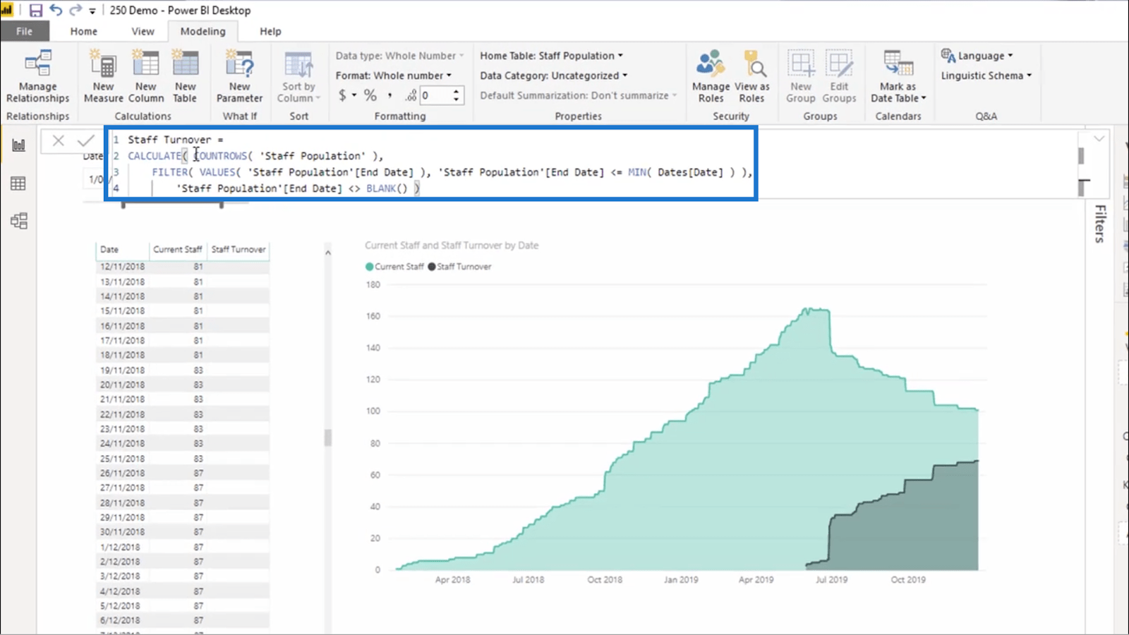 Beregning av personalomsetning i LuckyTemplates ved hjelp av DAX – HR Insights