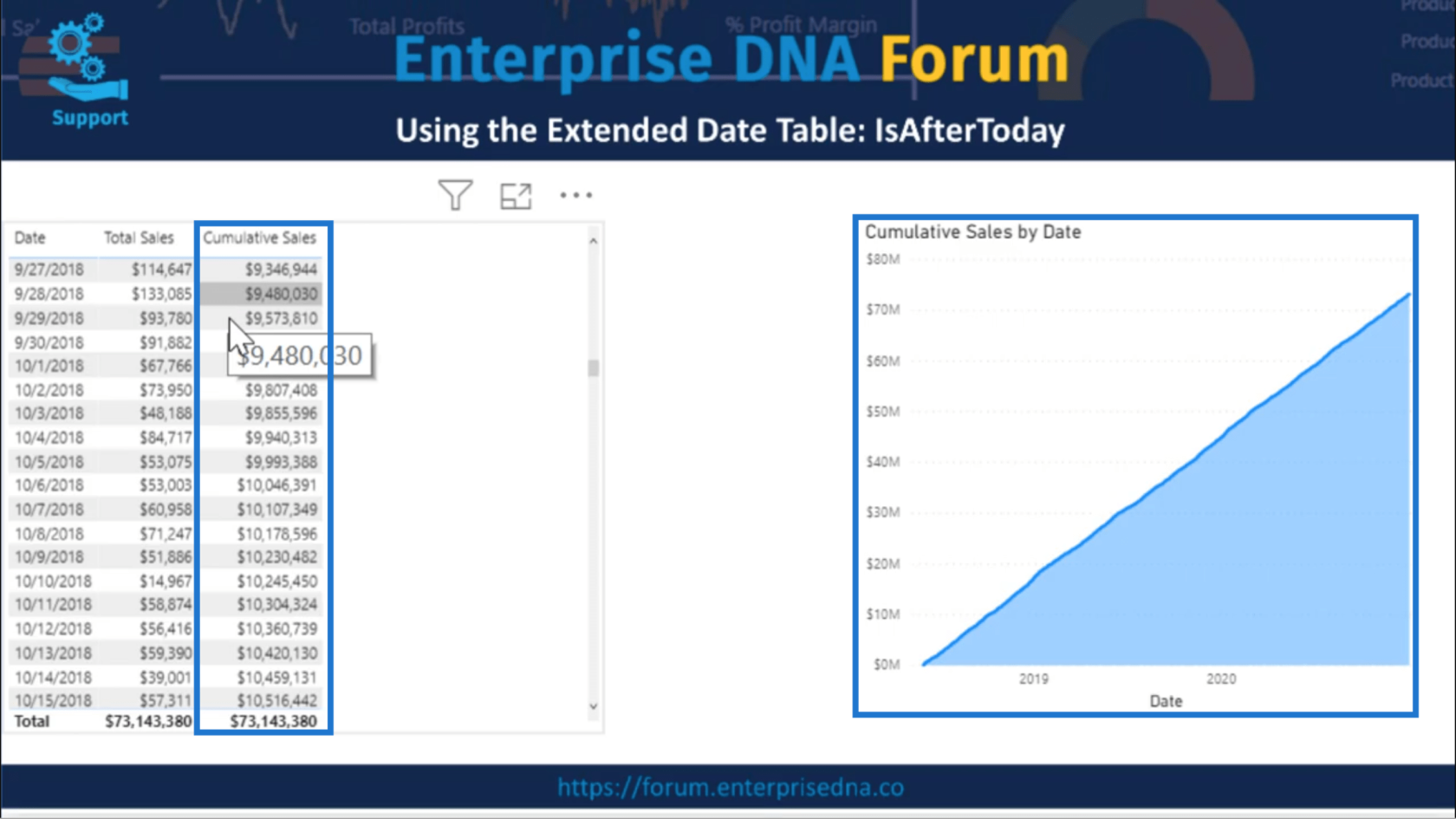 Att använda IsAfterToday For LuckyTemplates Time Intelligence Scenarios