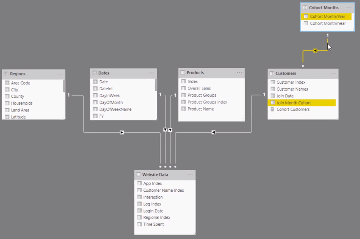 Tidsbaserad kohortanalys – Konfigurera dina datamodeller i LuckyTemplates