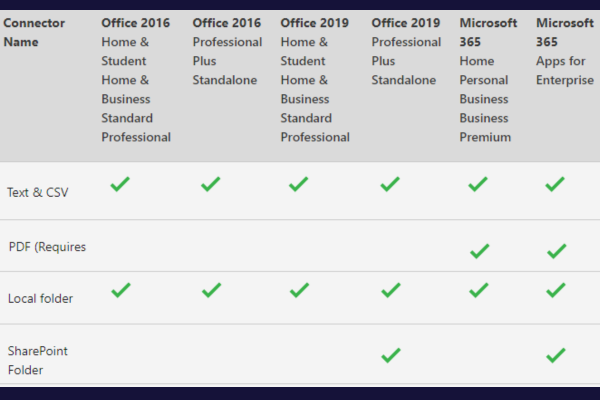 Sådan tilføjer du Power Query til Excel: En trin-for-trin guide