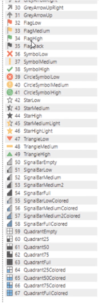 Ikoner i LuckyTemplates |  DAX, UNICHAR, UNICODE og egendefinerte bilder