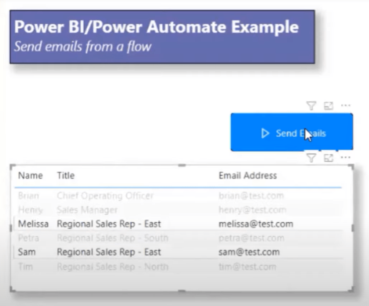 Lähetä sähköposteja LuckyTemplates- ja Power Automate -alustalla