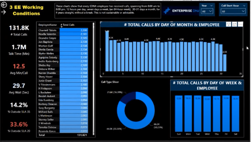 Rapportvisualiseringsramme i LuckyTemplates |  Del 3