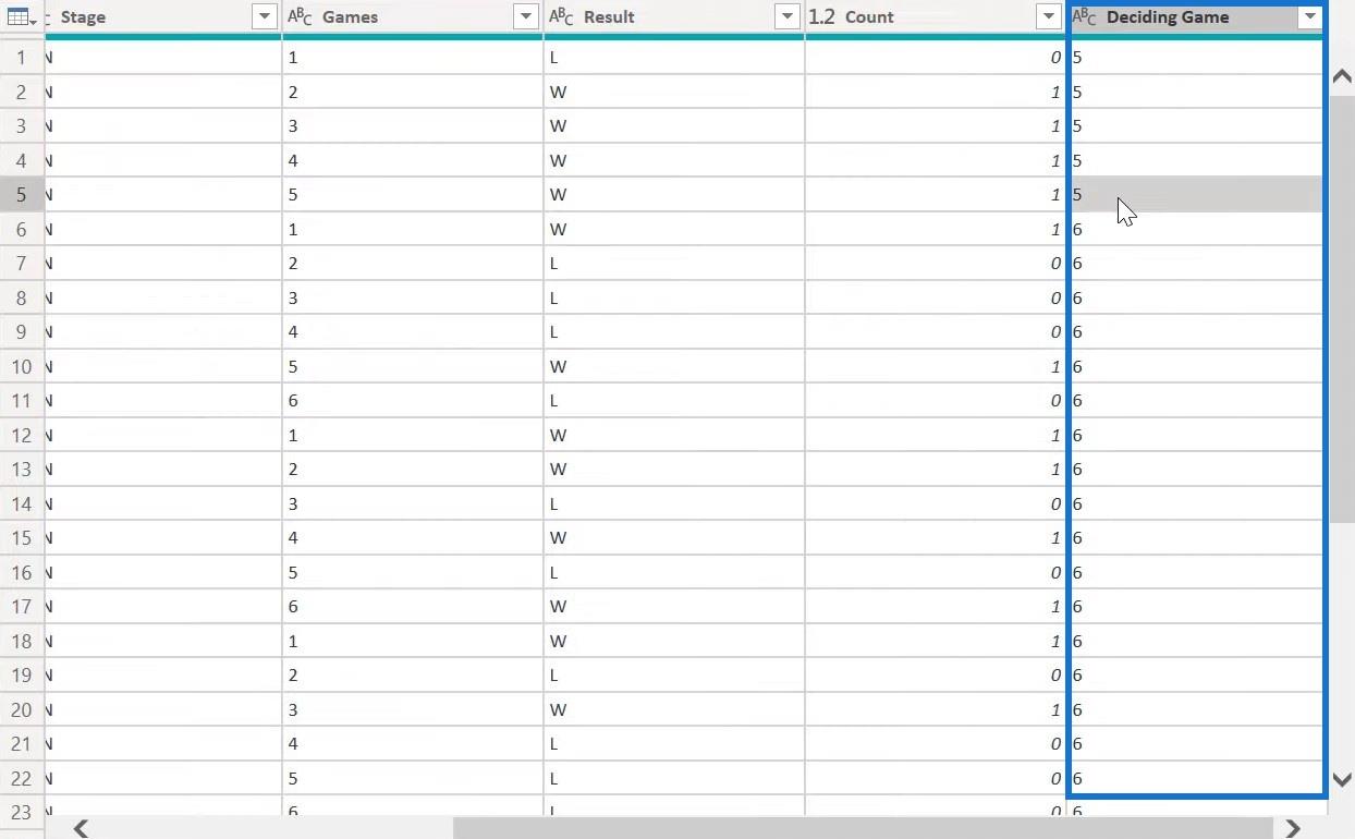 Power Query funkció a LuckyTemplatesben: Csoportosítás funkció szerint