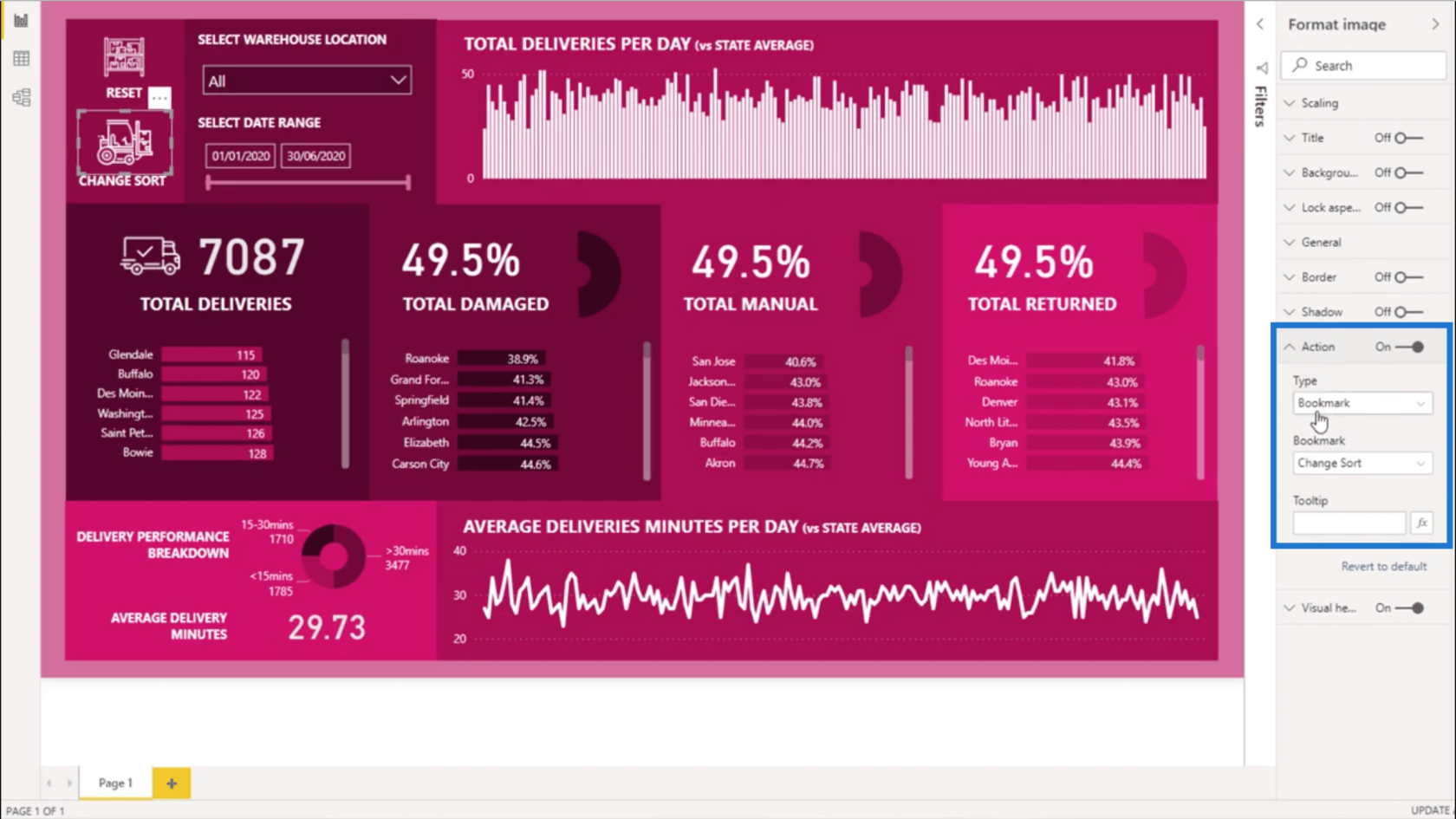 Sorter visualiseringer dynamisk i LuckyTemplate-rapportene dine