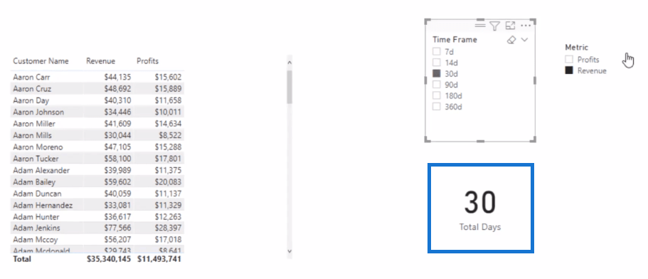 Datavisualiseringsteknikk |  LuckyTemplates Dynamic Visuals