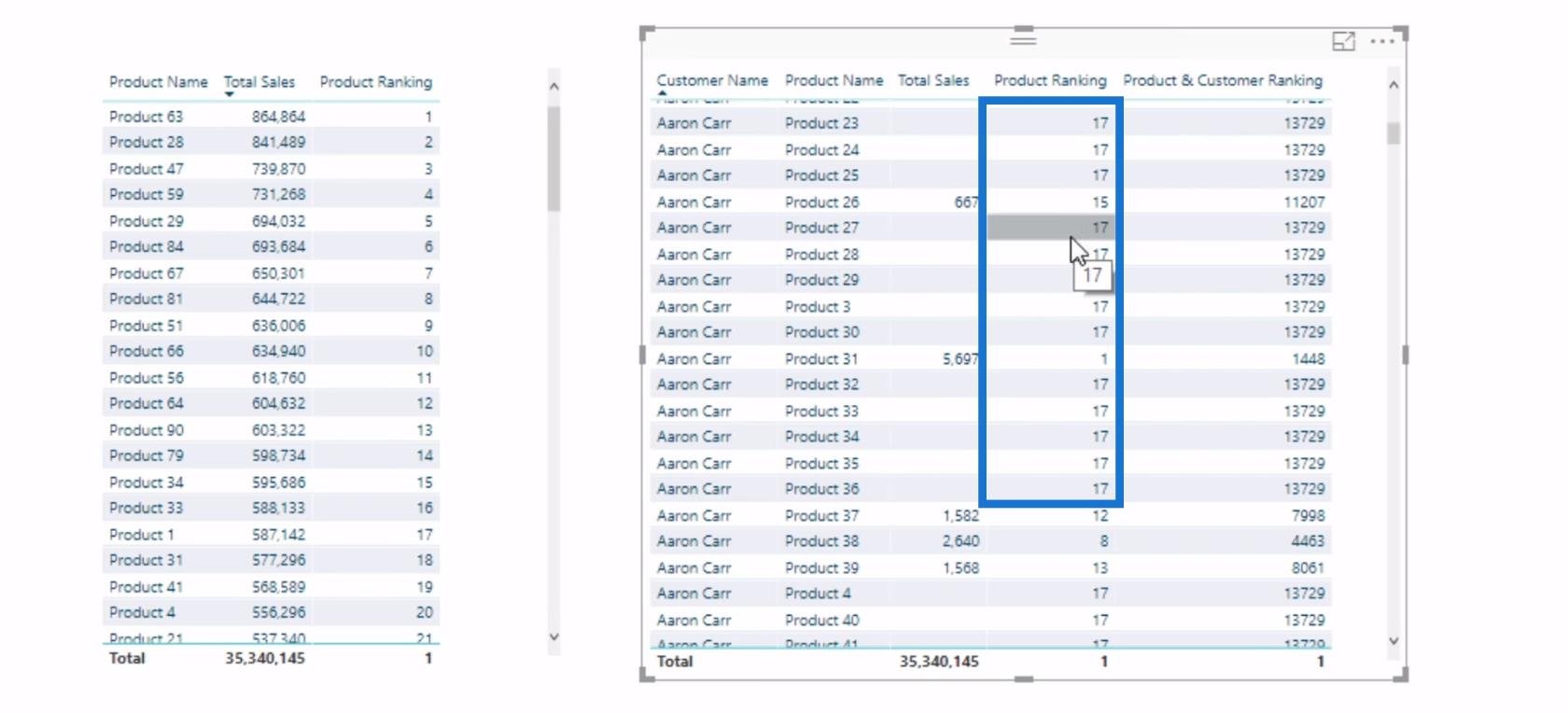 RANKX-överväganden – LuckyTemplates och DAX-formelkoncept