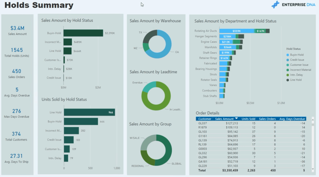 Omfattende produktionsrapport i LuckyTemplates