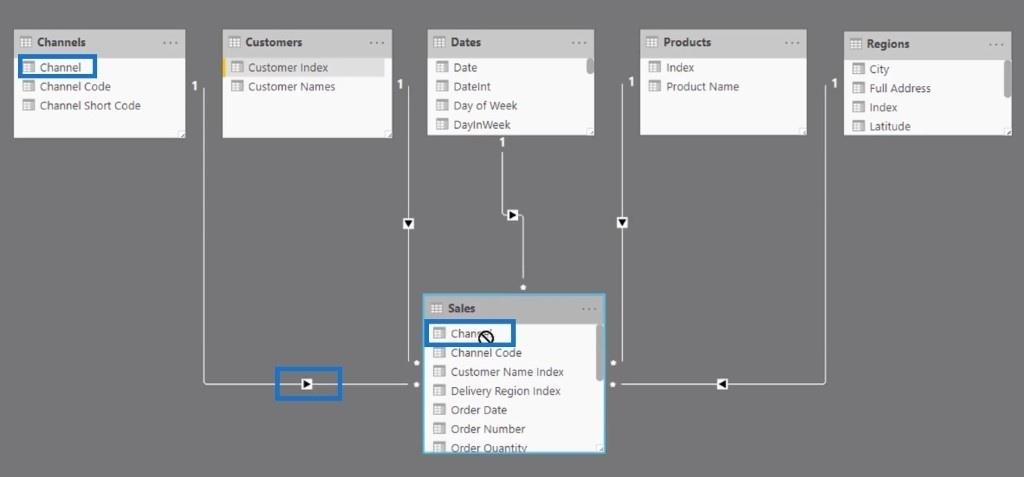 Opbygning af dine datamodelrelationer i LuckyTemplates