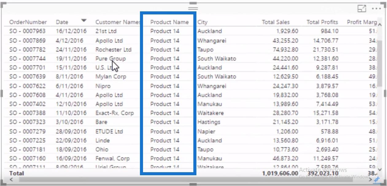 LuckyTemplates-trendanalyse: utvides eller trekkes marginene sammen?