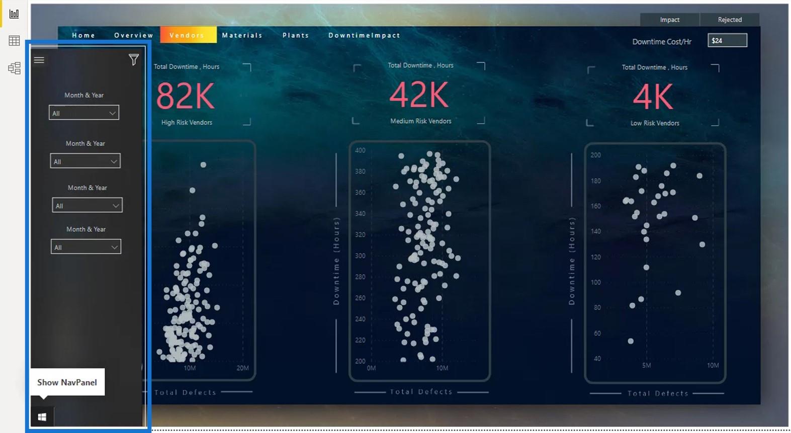 Interaktívne zostavy LuckyTemplates: Navigácia a záložky