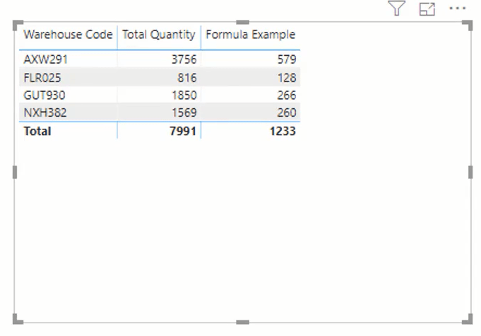 DAX-formelskriveteknikker i LuckyTemplates