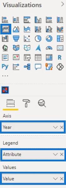 Linjediagrammer – En vanlig, men flott visualisering