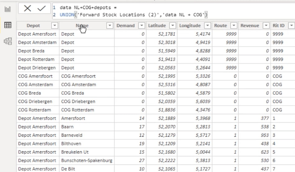 Tyngdepunktsanalyse i LuckyTemplates