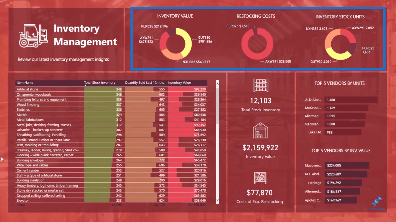 LuckyTemplates Inventory Management Solution