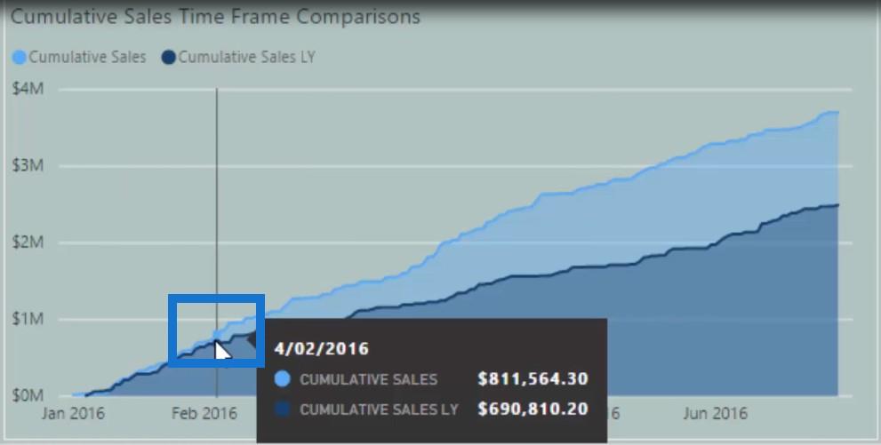 Kundesegmenteringsteknikker ved hjælp af datamodellen – LuckyTemplates & DAX