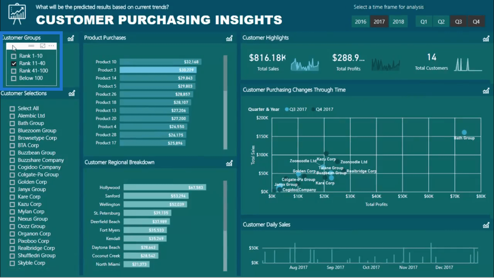 LuckyTemplates Dashboards med högkvalitativa insikter