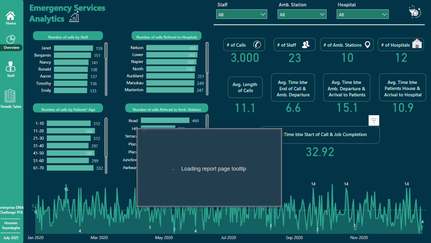 Topp 21 LuckyTemplates rapportexempel: Inspiration att visualisera dina data