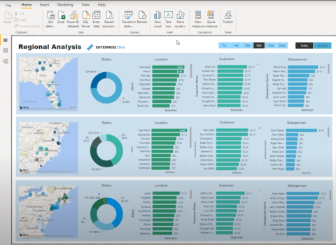 Brug LuckyTemplates visuelle interaktioner til overbevisende rapporter